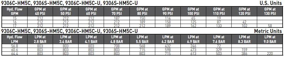 9306S-HM5C Stainless Steel Housing