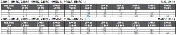 9306S-HM5C Stainless Steel Housing