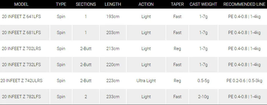 DAIWA 20 INFEET Z SPIN RODS