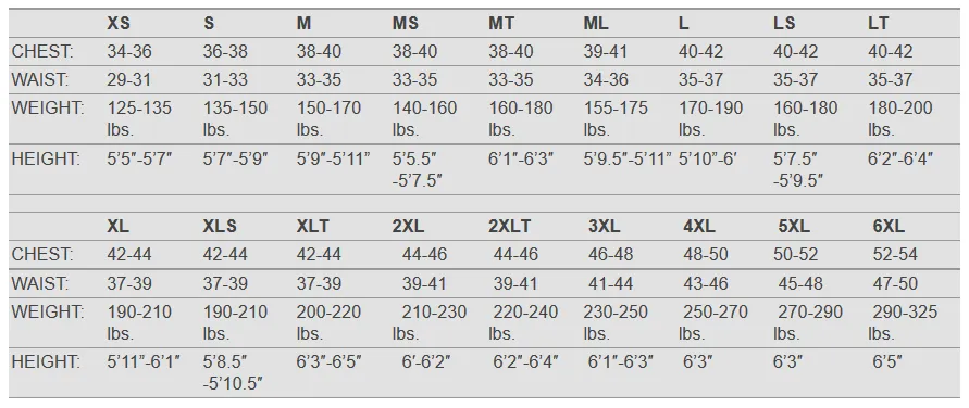 Henderson Men's 5mm Aqualock Fullsuit Wetsuit