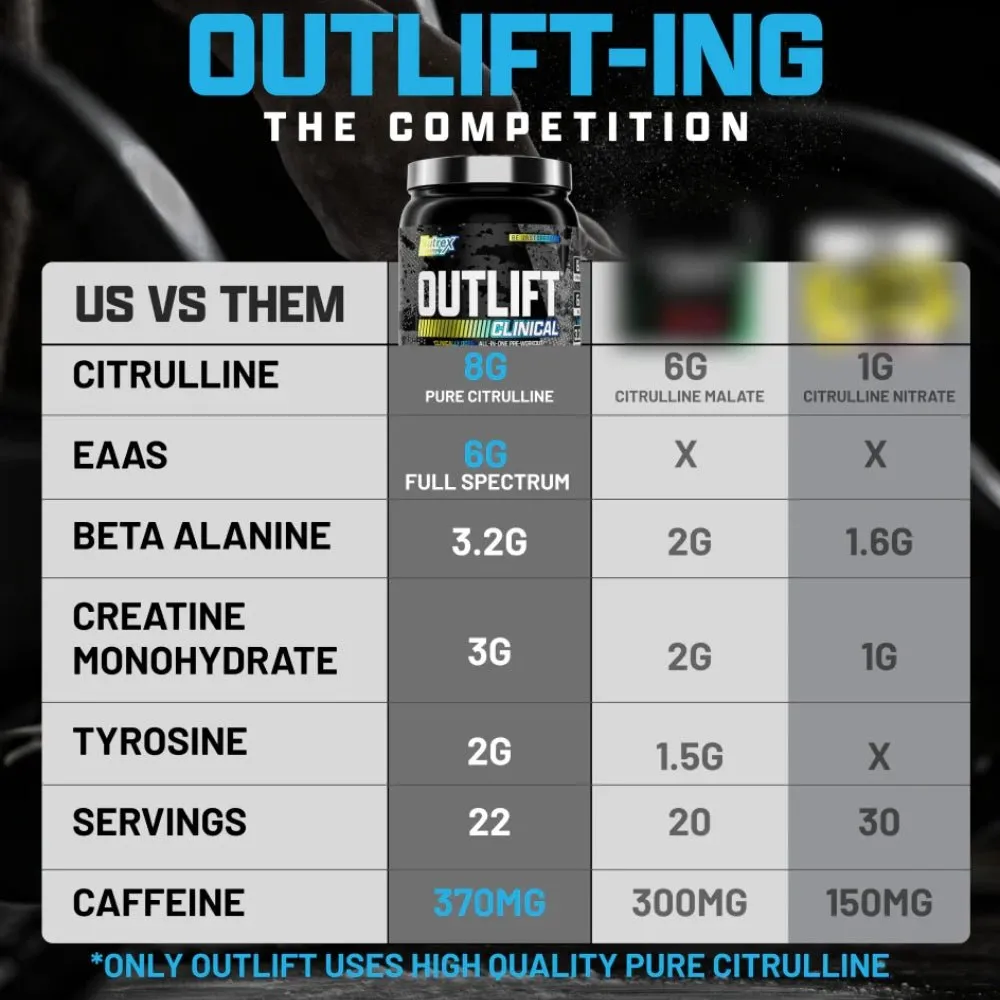 Nutrex Outlift Pre-Workout 22srv (1 srv 29g: 300mg caffeine, 8g citrulline, 3.2g beta alanine, 3g creatine, 4g bcaa, 2g eaa, 2g taurine)