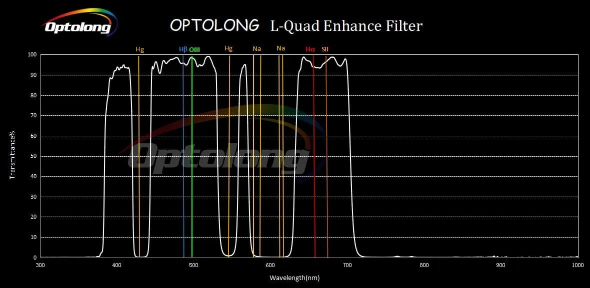 Optolong 2" L-Quad Enhance Filter (L-QEF) Quad Bandpass Light Pollution Suppression Filter