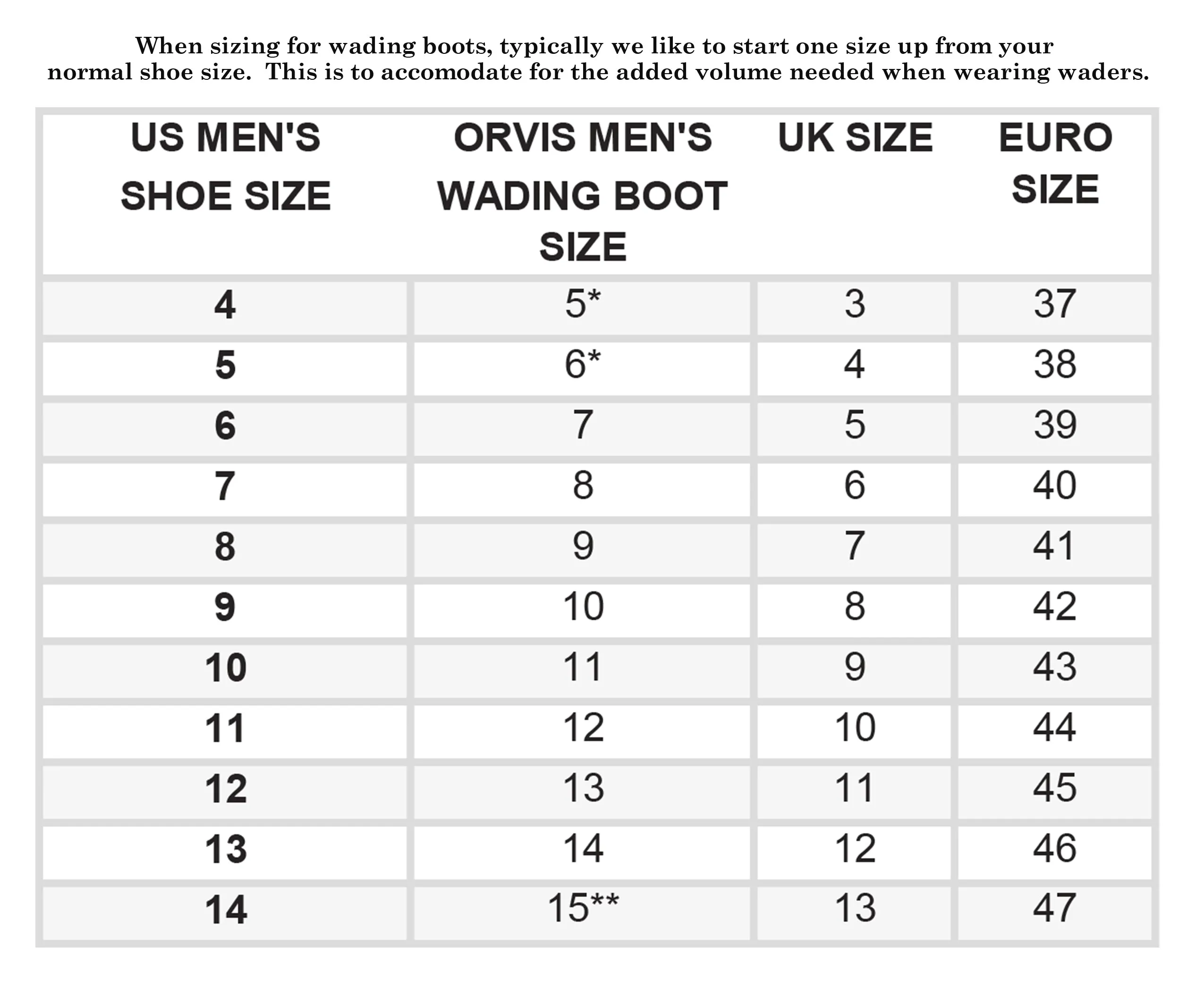 Orvis Pro Hybrid Wading Boots Size 10