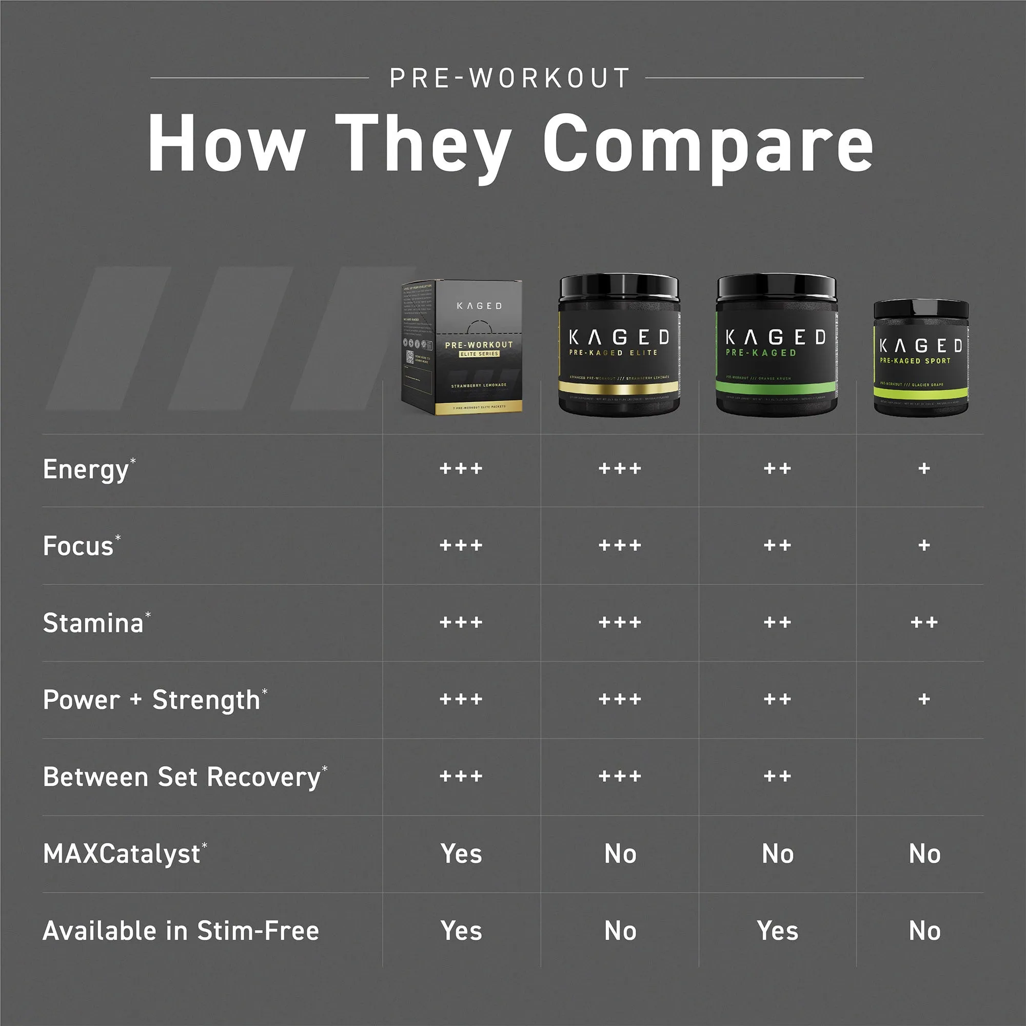 Pre-Workout Elite Packets