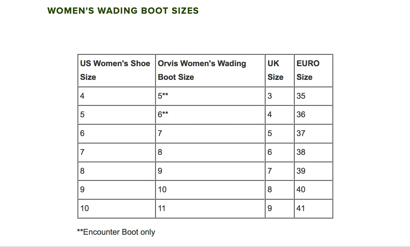 WOMENS Orvis Ultralight Wading Boot